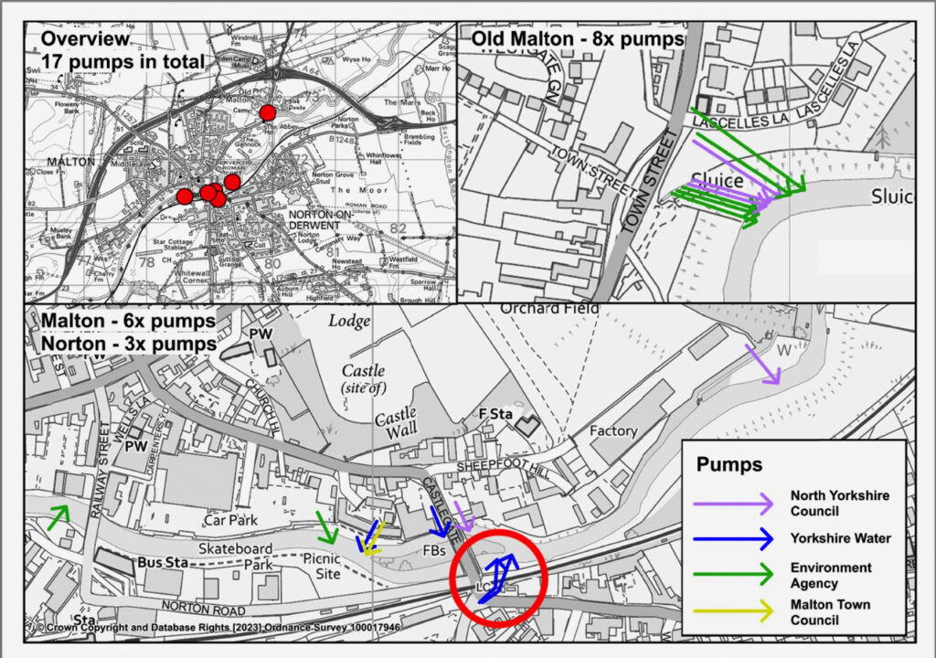 Malton and Norton Pumping Plan map showing position of permanent infrastructure used to pump sewage into the River Derwent (location circled in red). 
